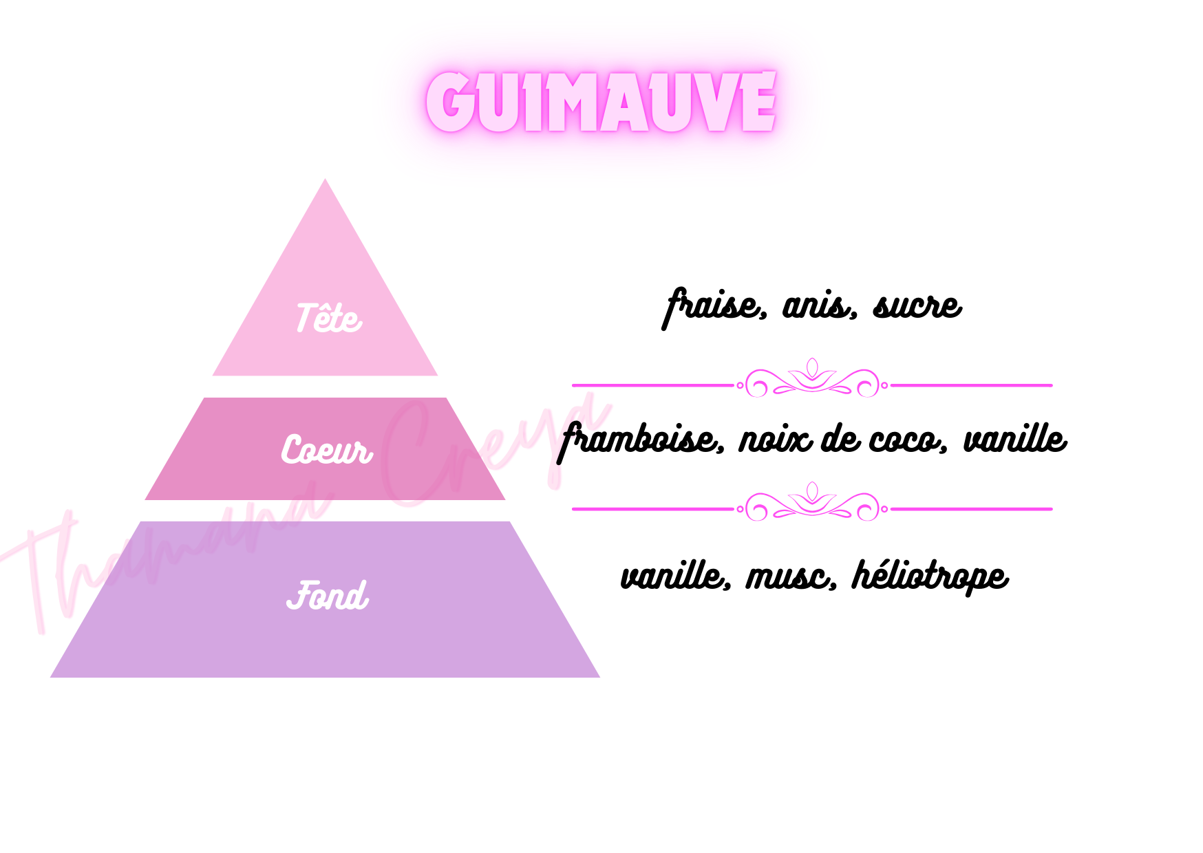 Guimauve