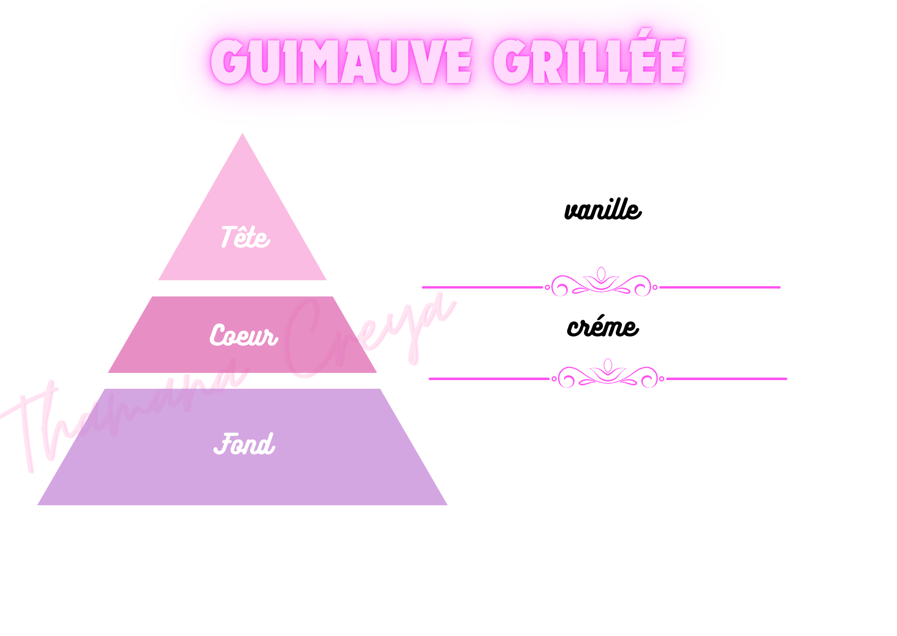 Guimauve grillée