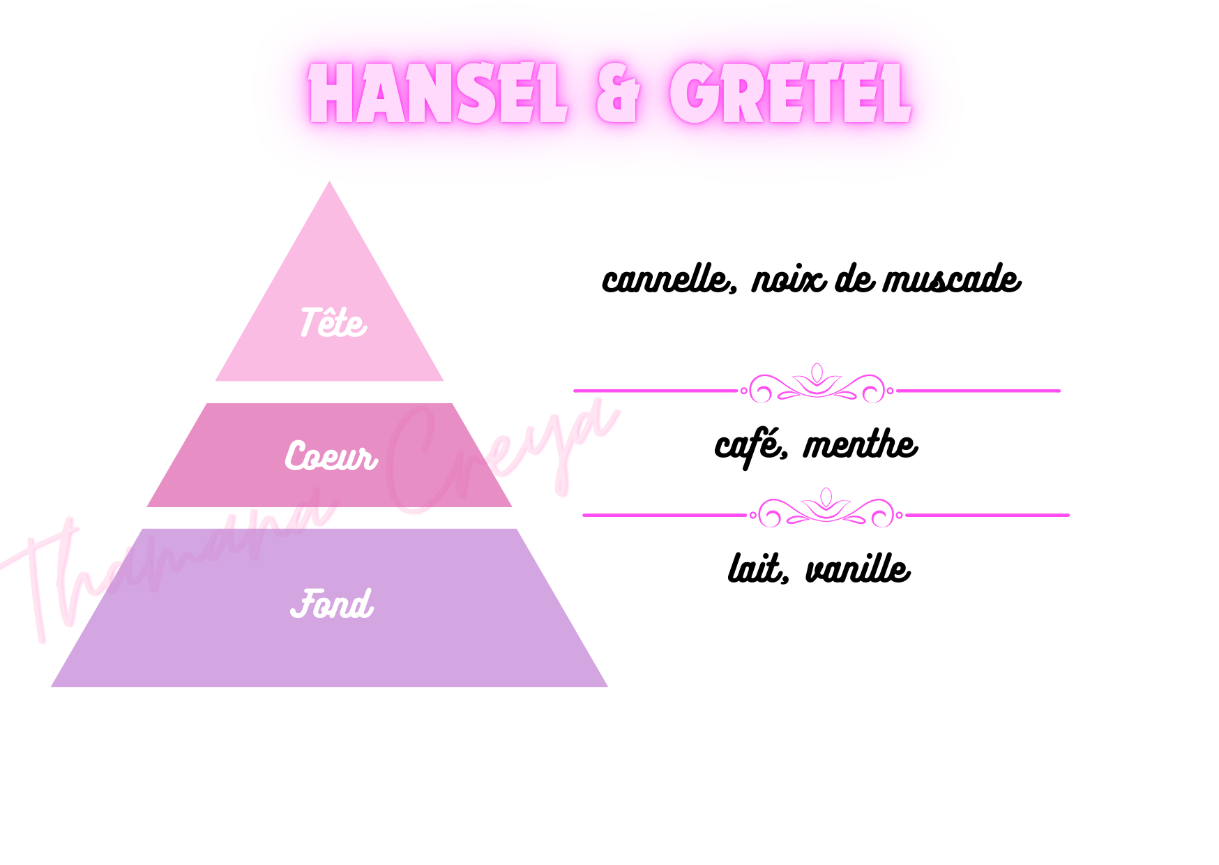 Hansel & Gretel