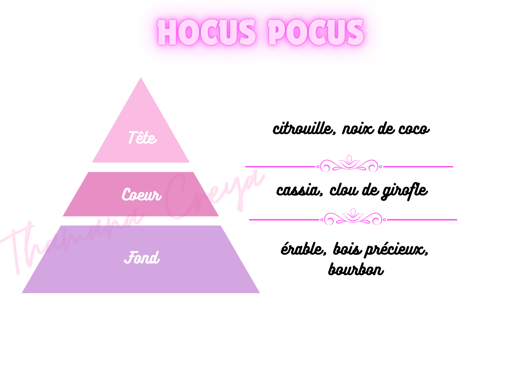 Hocus pocus