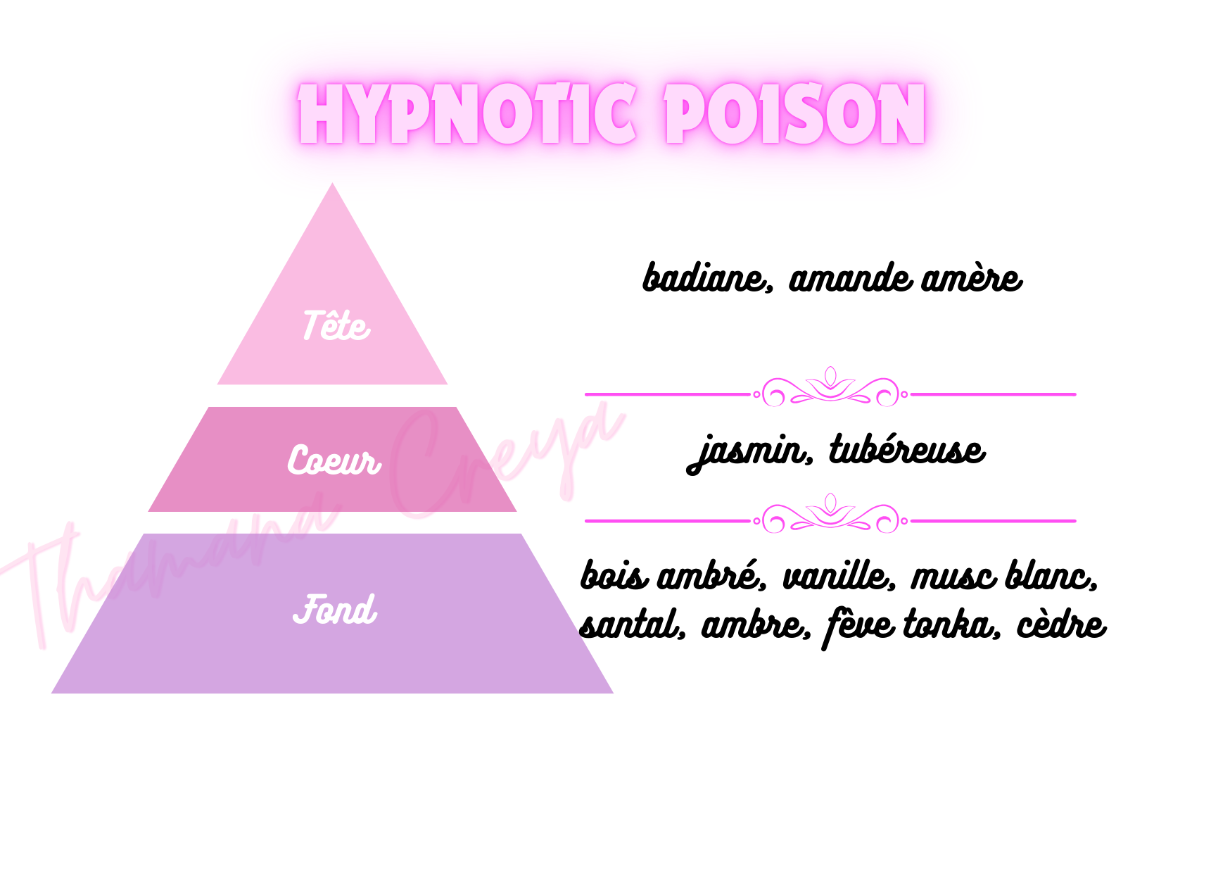 Hypnotic poison
