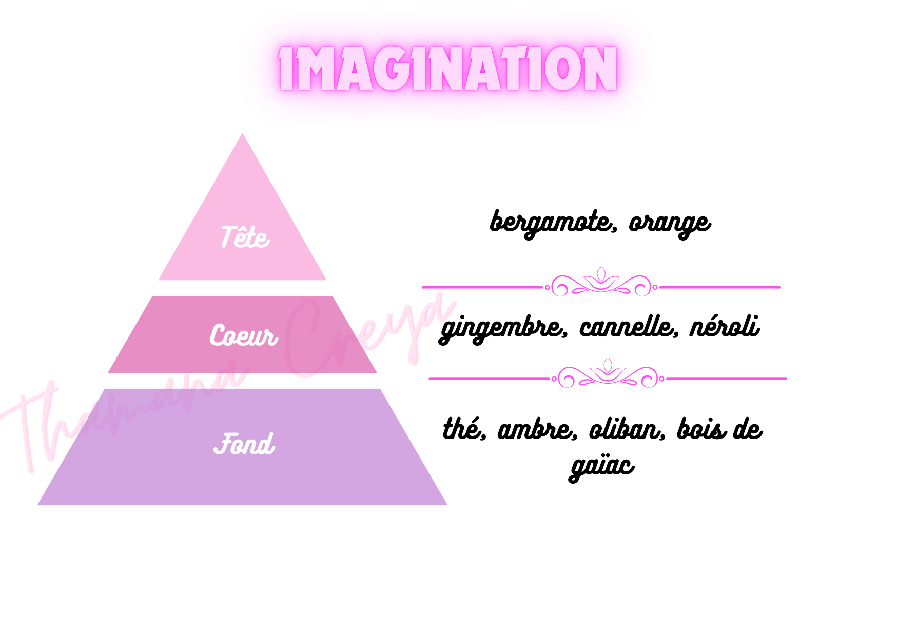 Imagination - Louis Vitton