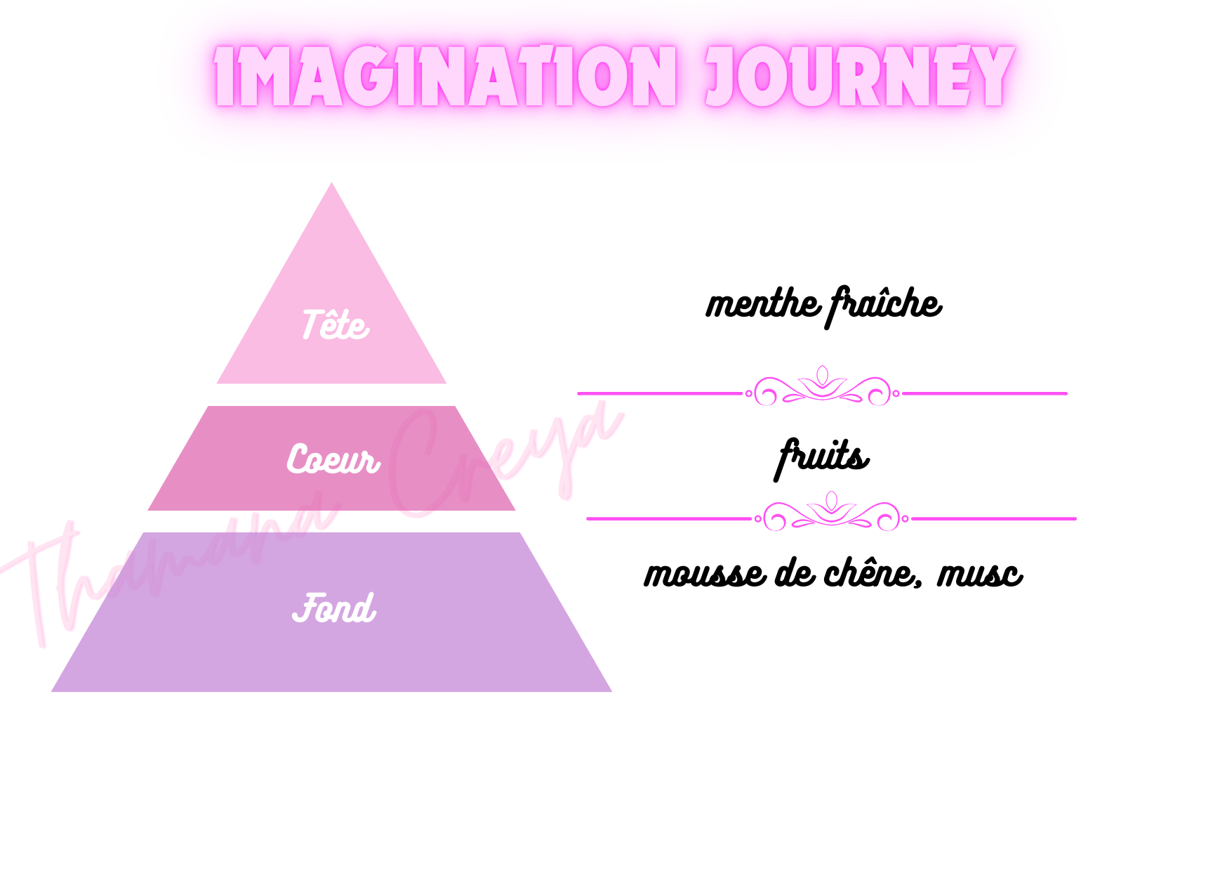 Imagination journey - DisneyWorld