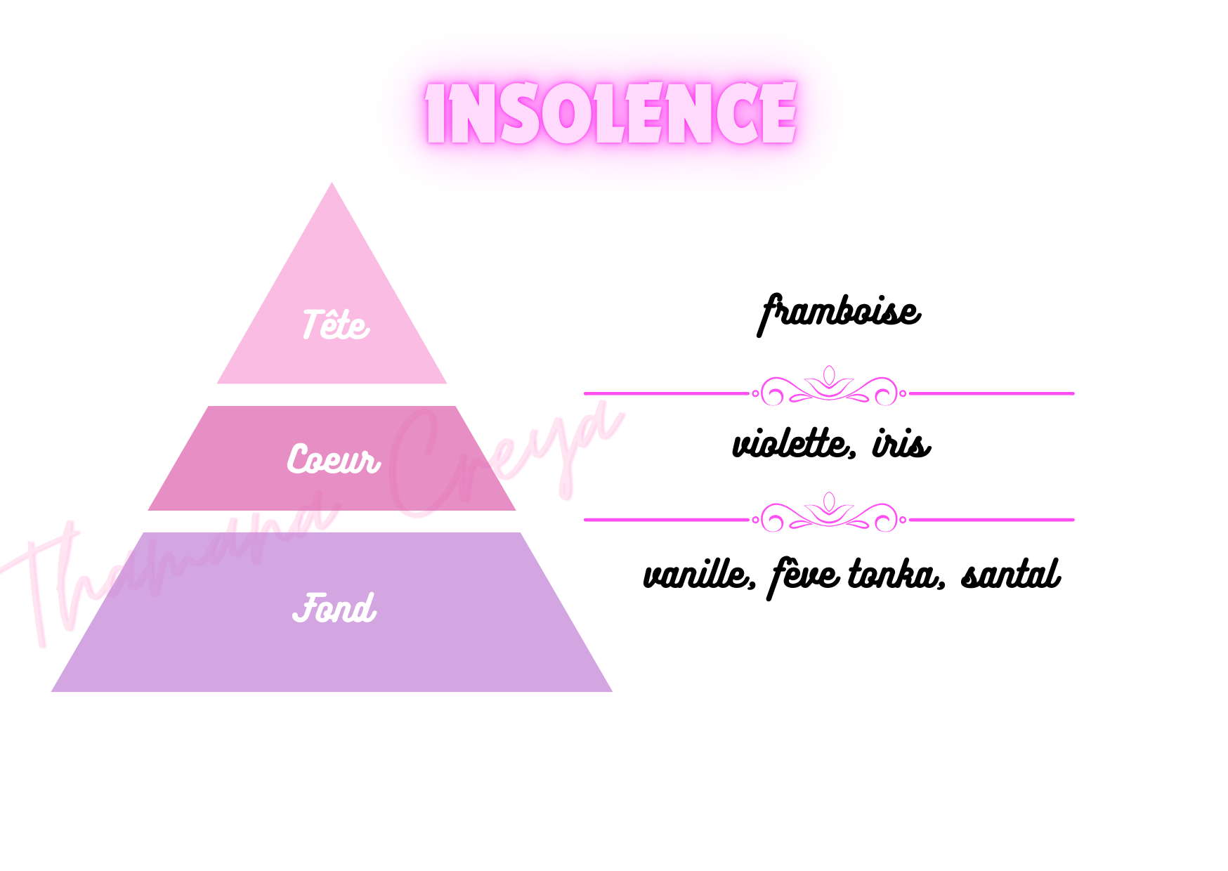 Insolence