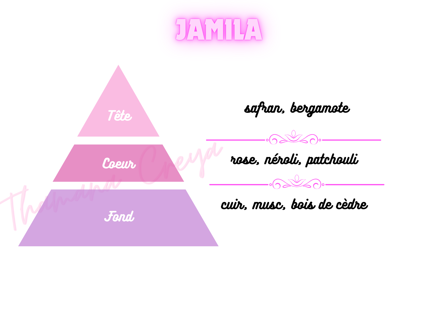 Jamila