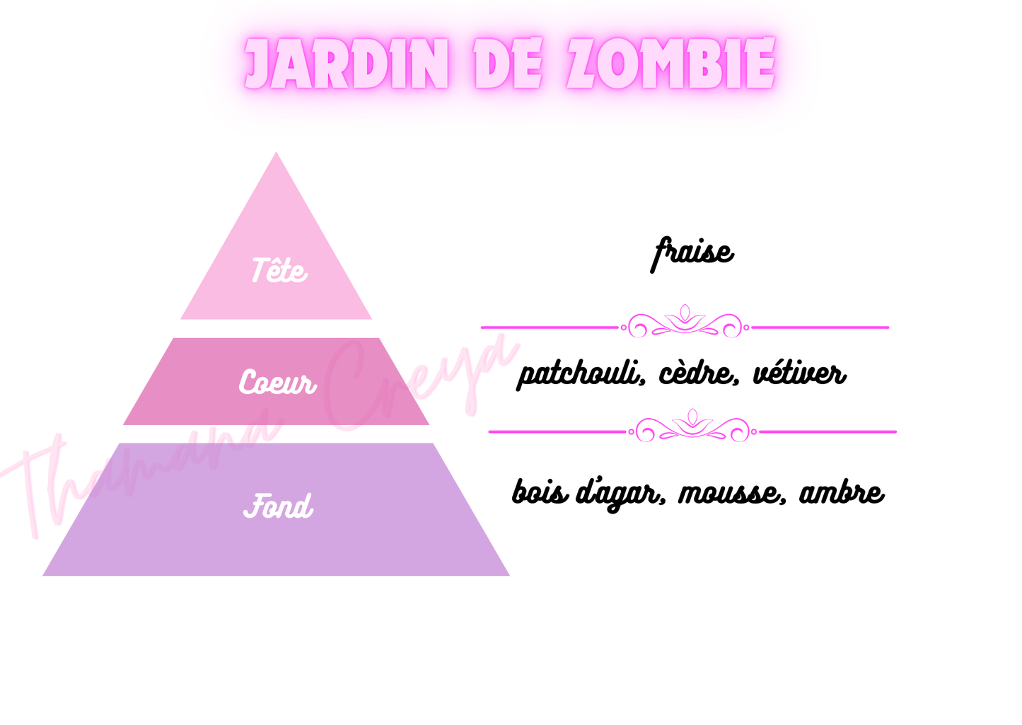 Jardin de zombie