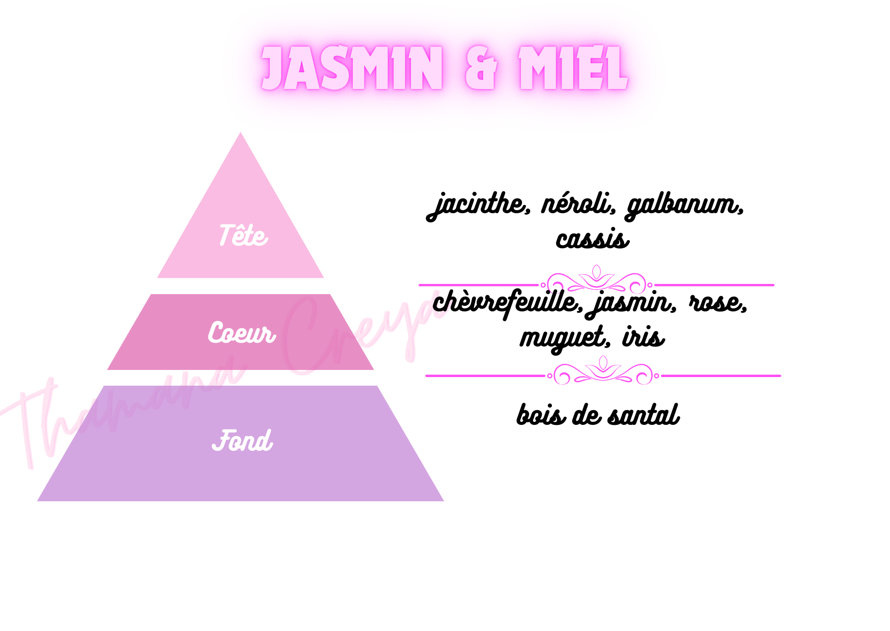 Jasmin & miel