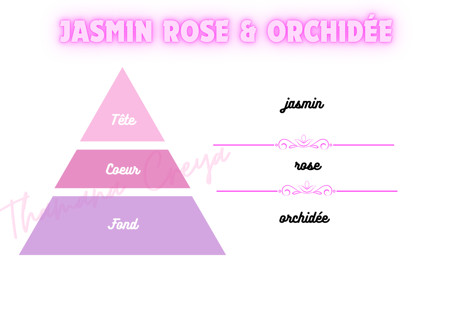Jasmin, rose & orchidée