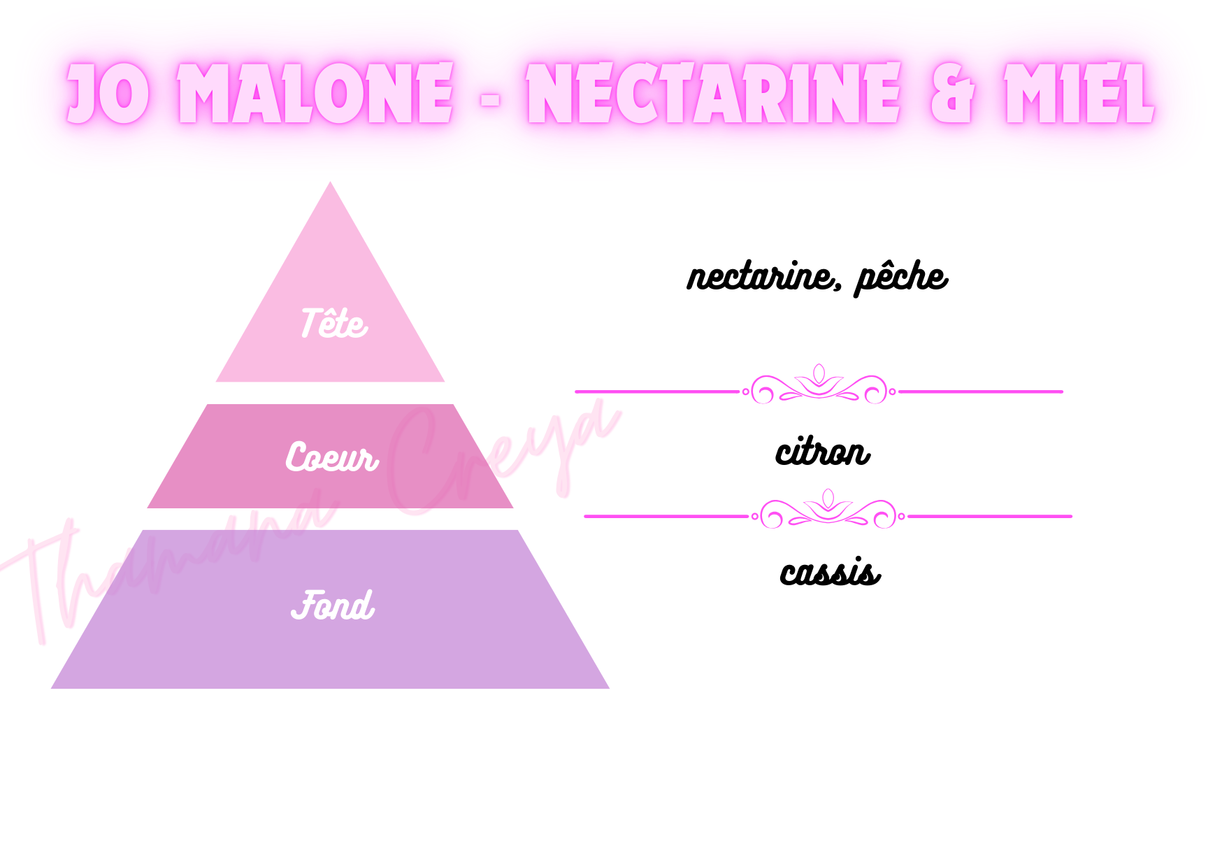 Jo Malone - nectarine & miel