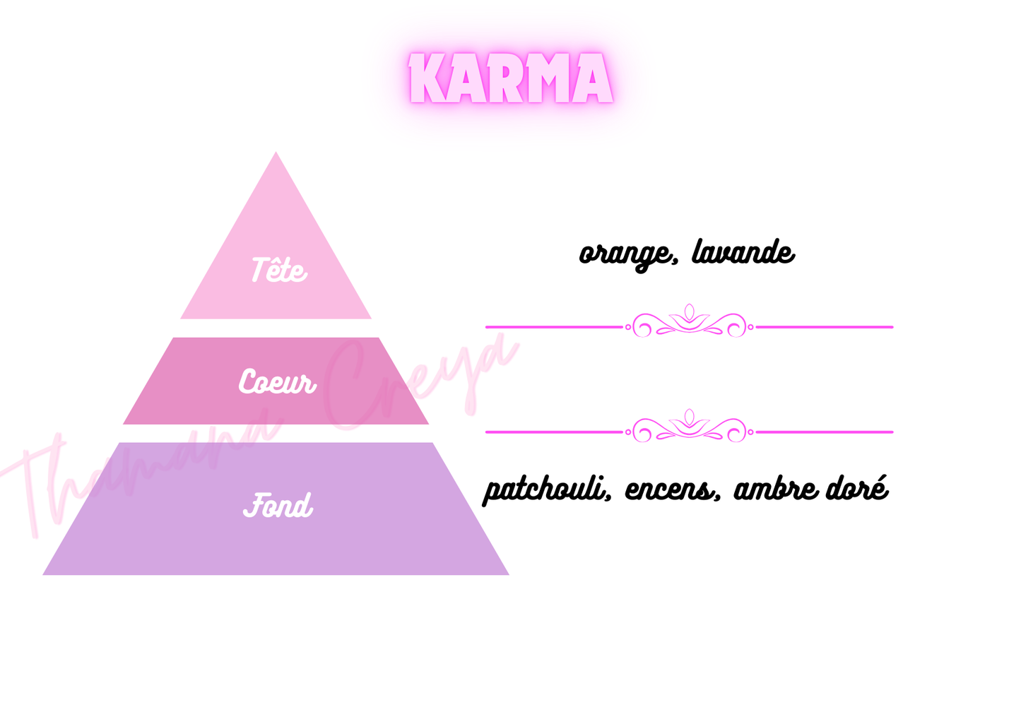 Karma