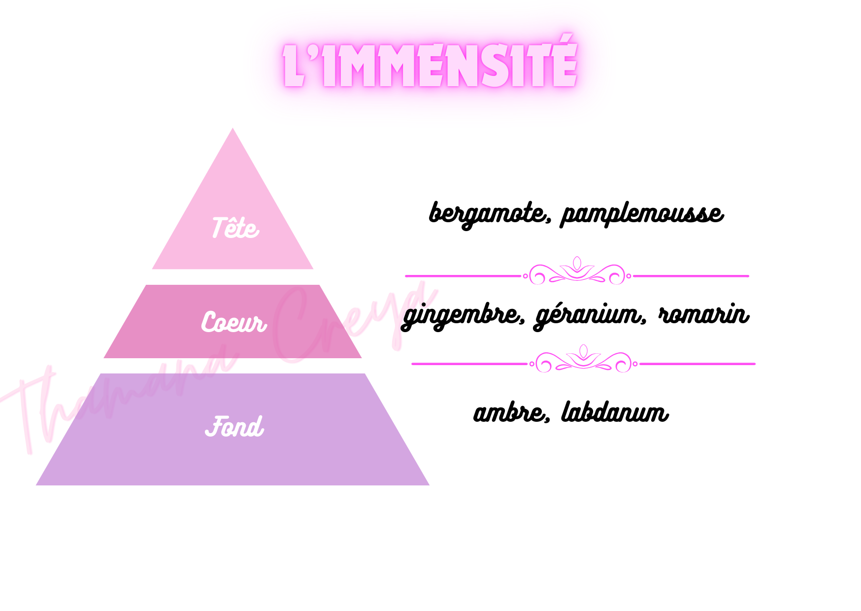 L'immensité - Louis Vitton