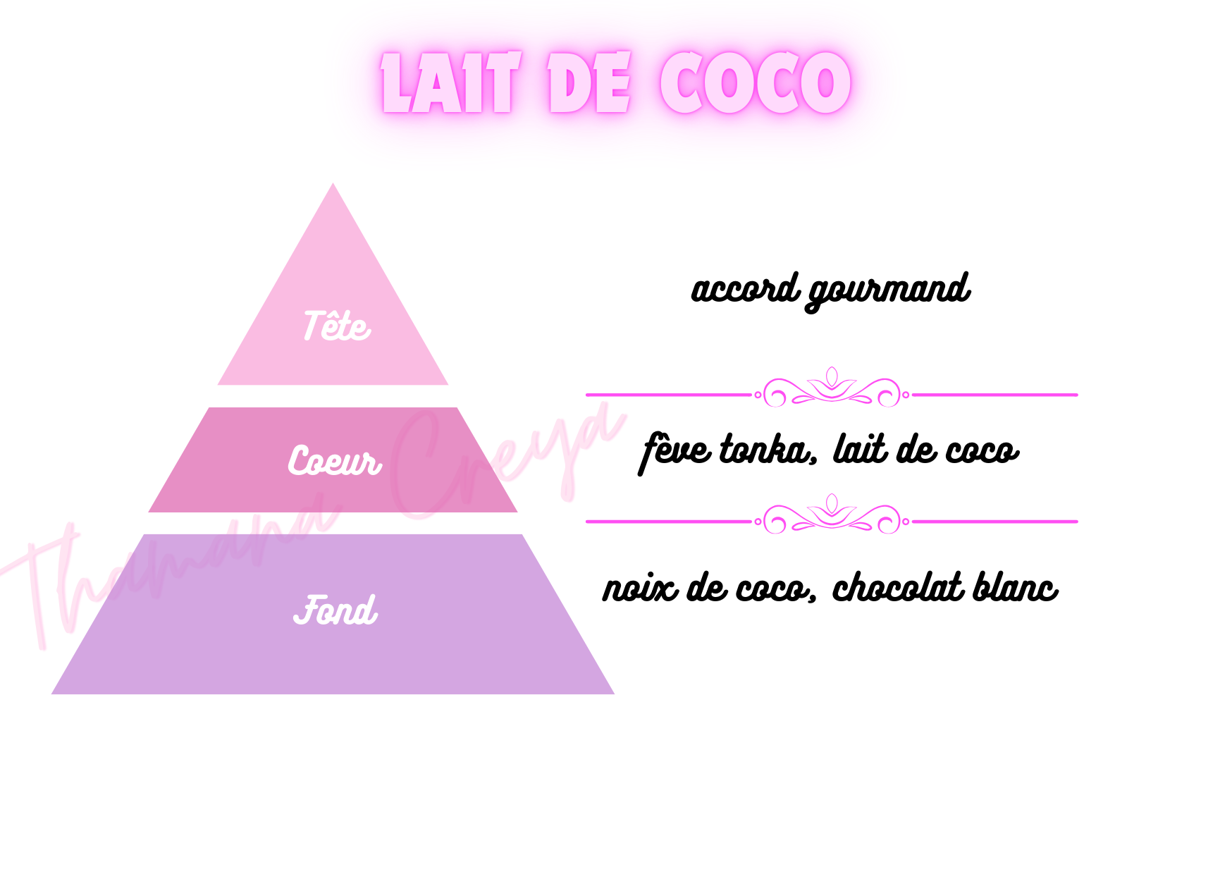 Lait de coco