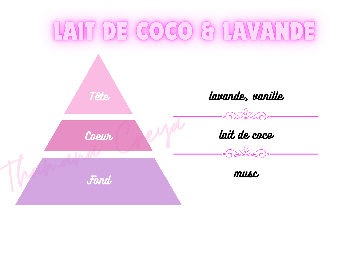 Lait de coco et lavande