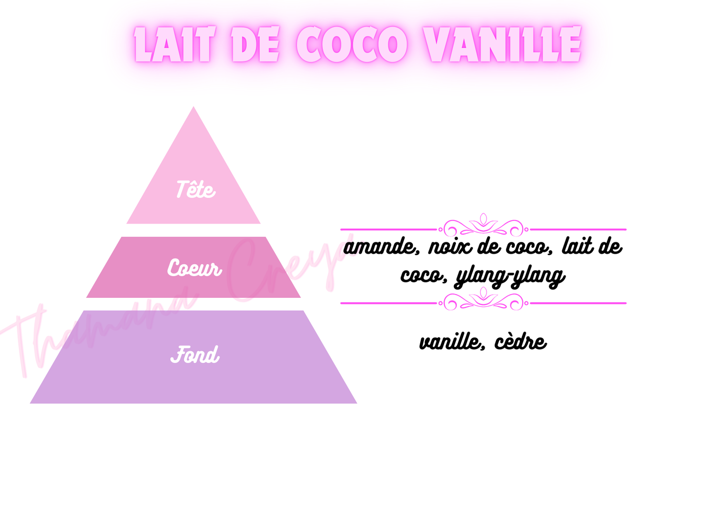 Lait coco vanille