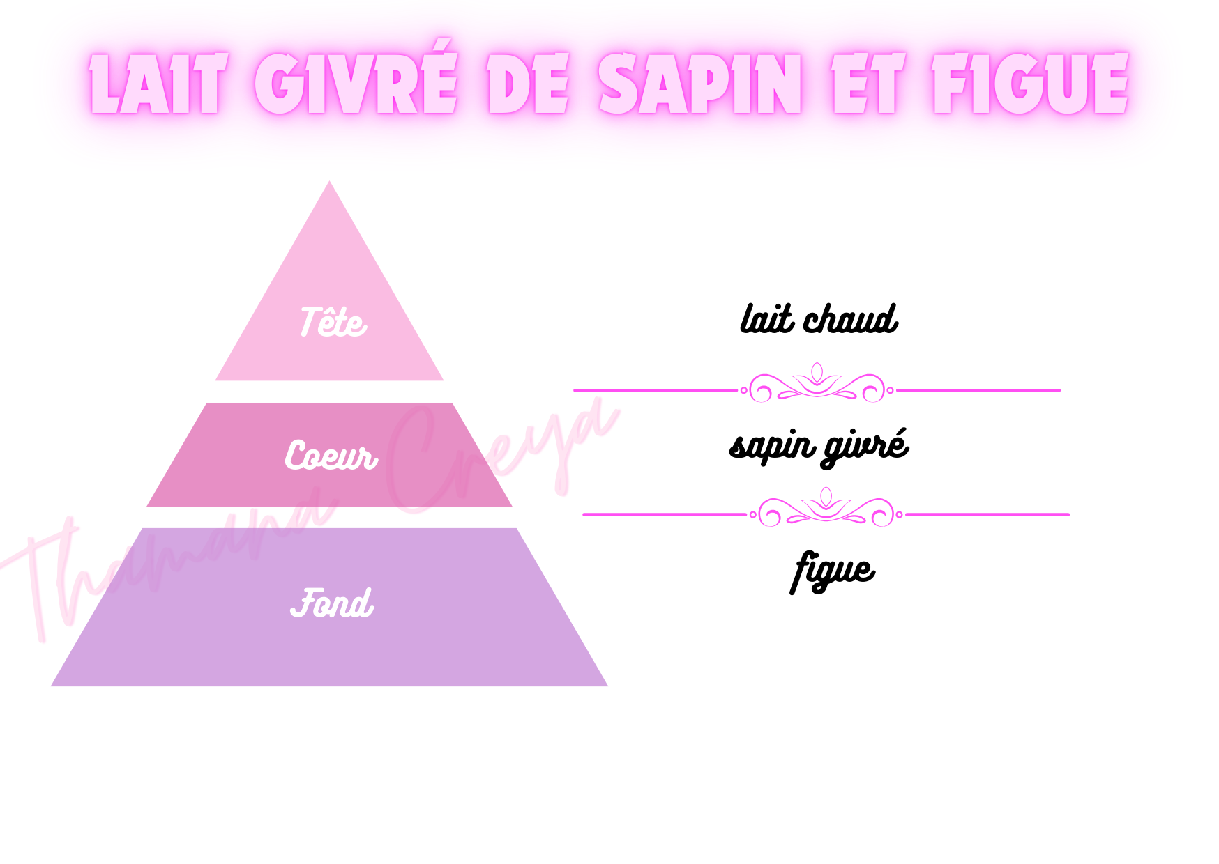 Lait givré de sapin et de figue