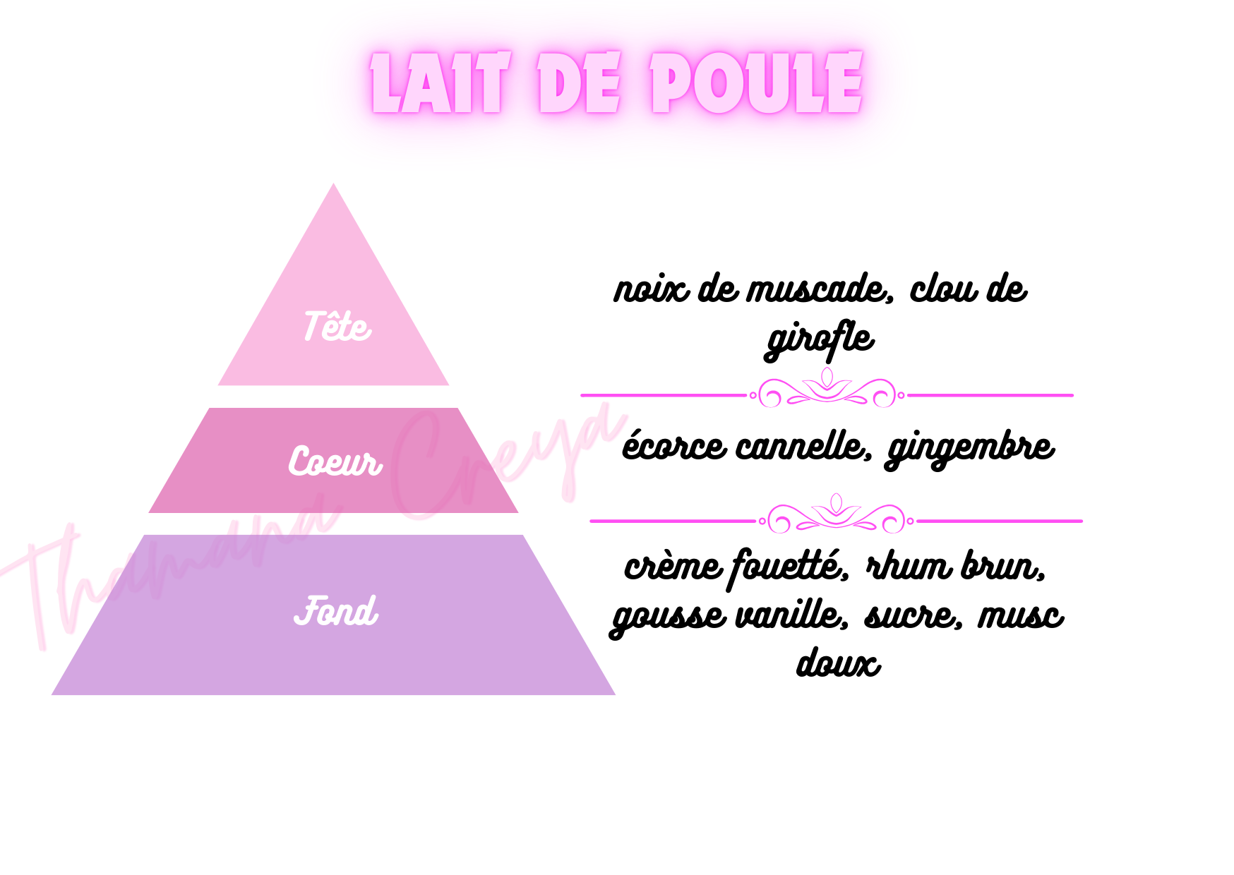 Lait de poule