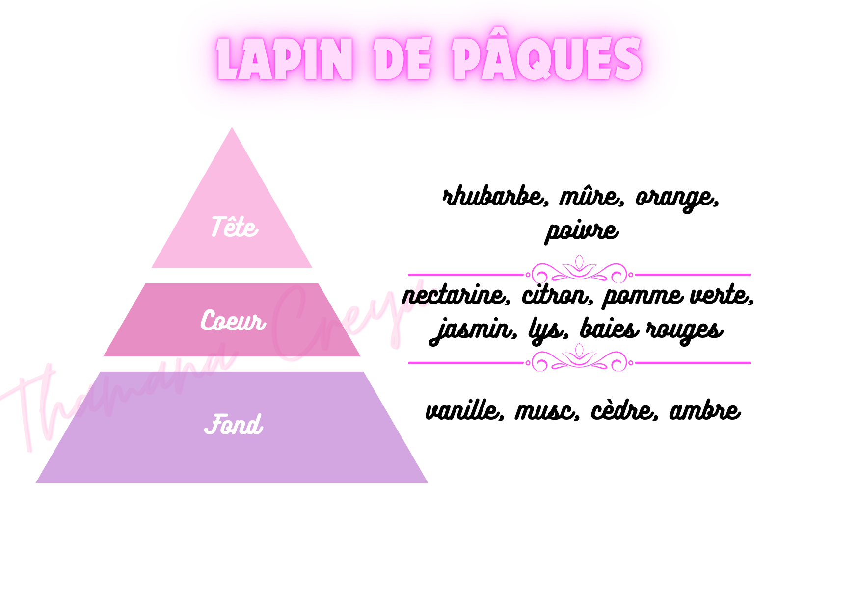 Lapin de Pâques