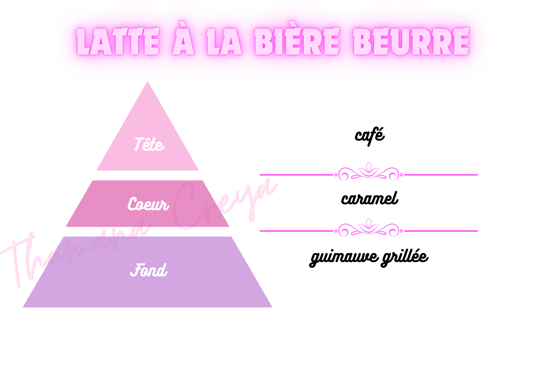 Latte à la bière au beurre