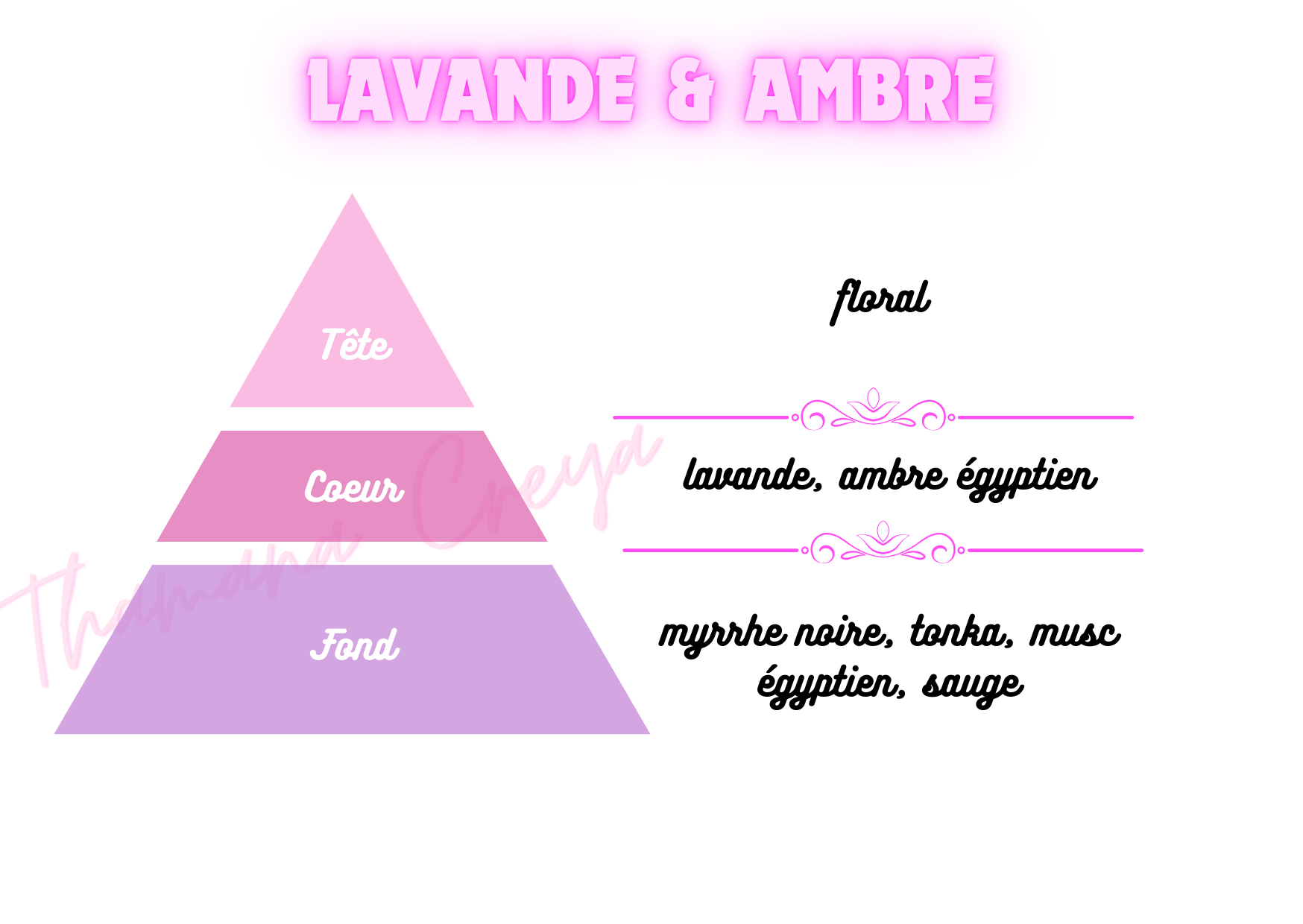 Lavande & ambre
