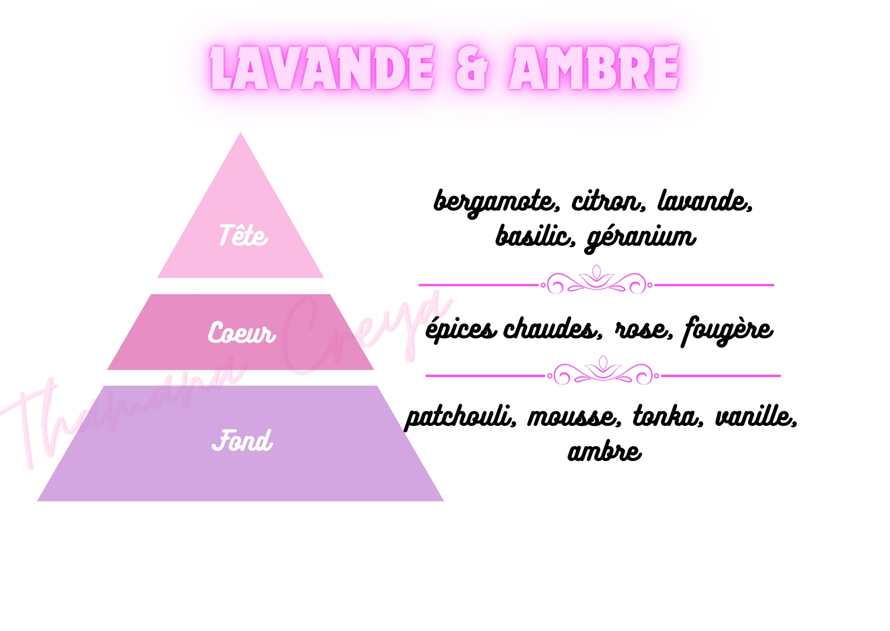 Lavande ambrée a l'ancienne