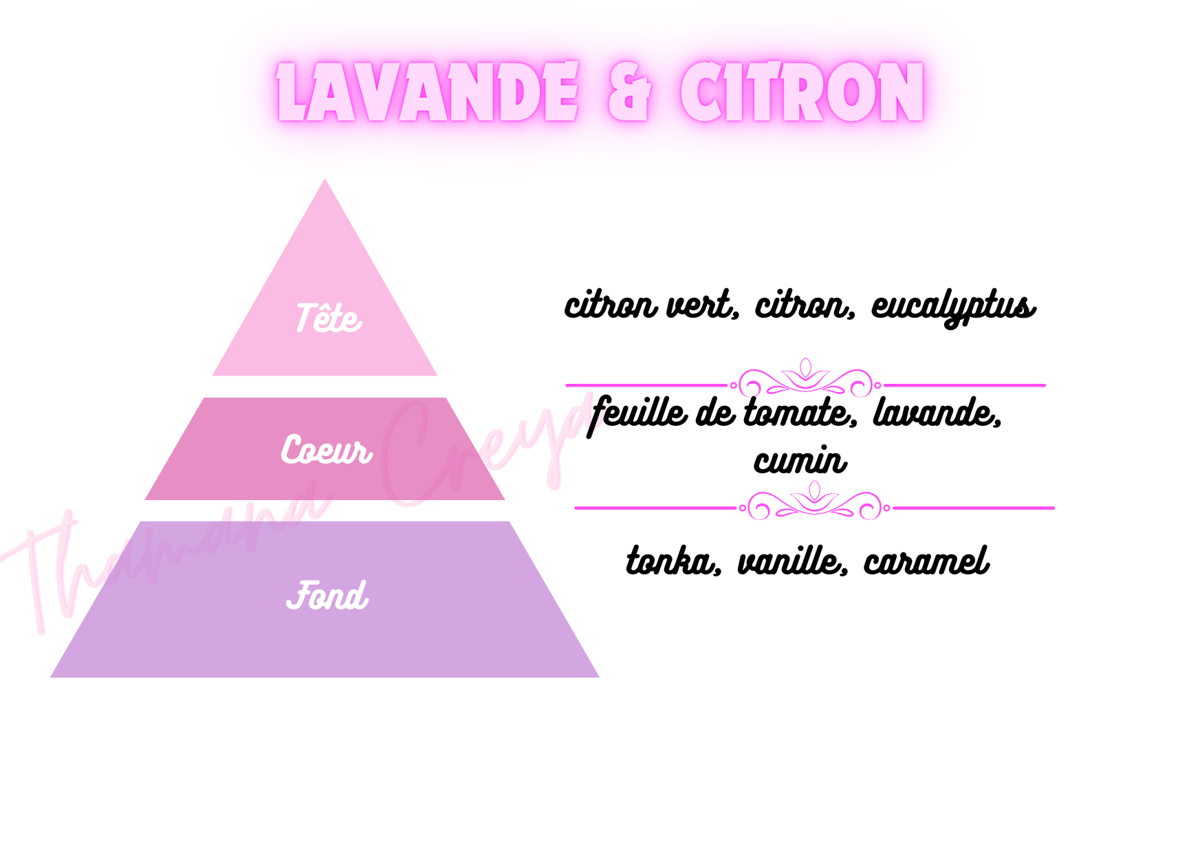 Lavande & citron