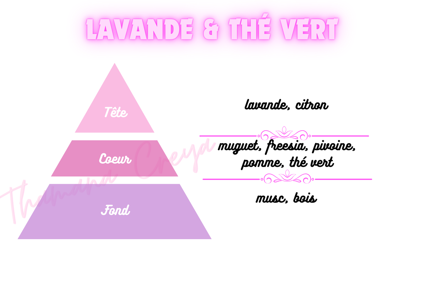 Lavande et thé vert