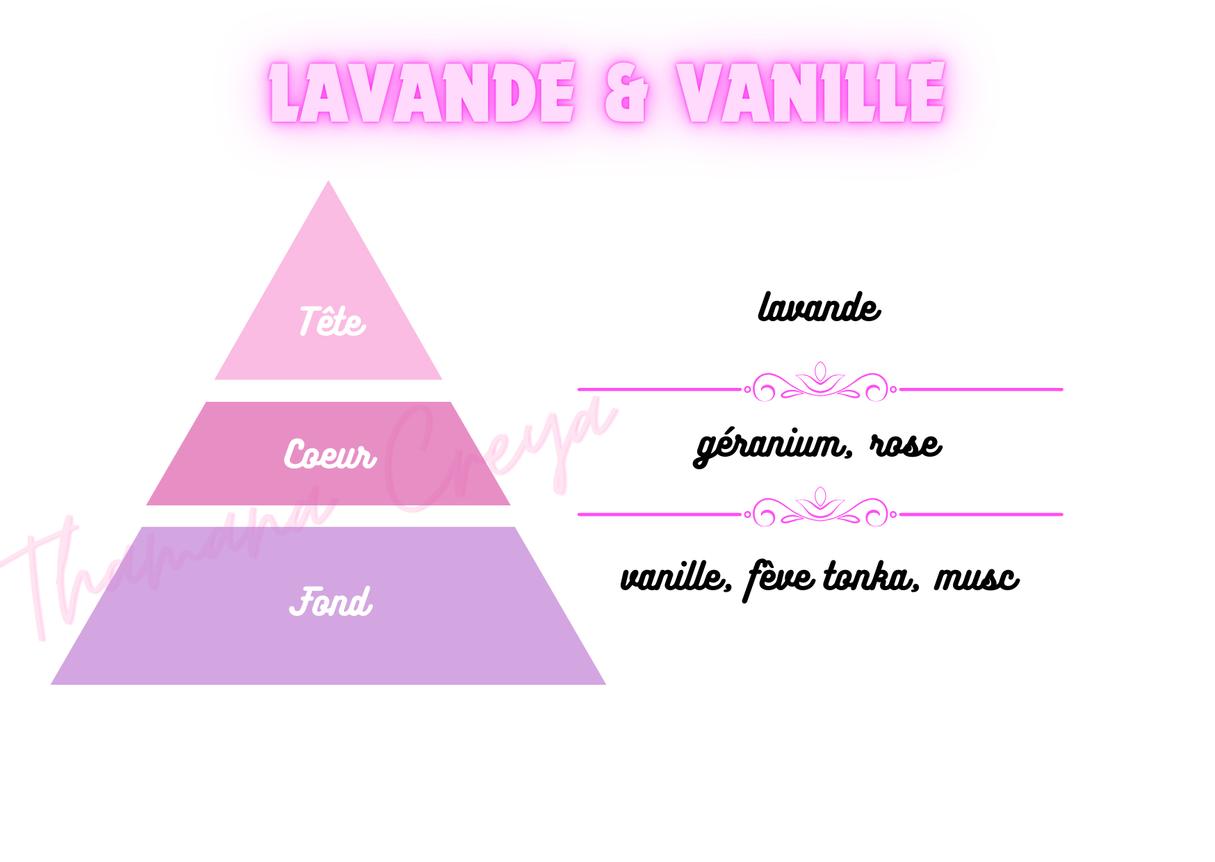 Lavande et vanille