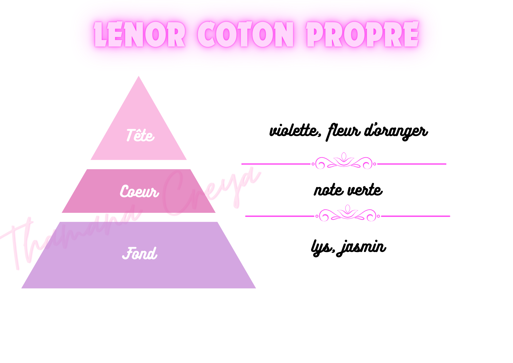Lenor coton propre