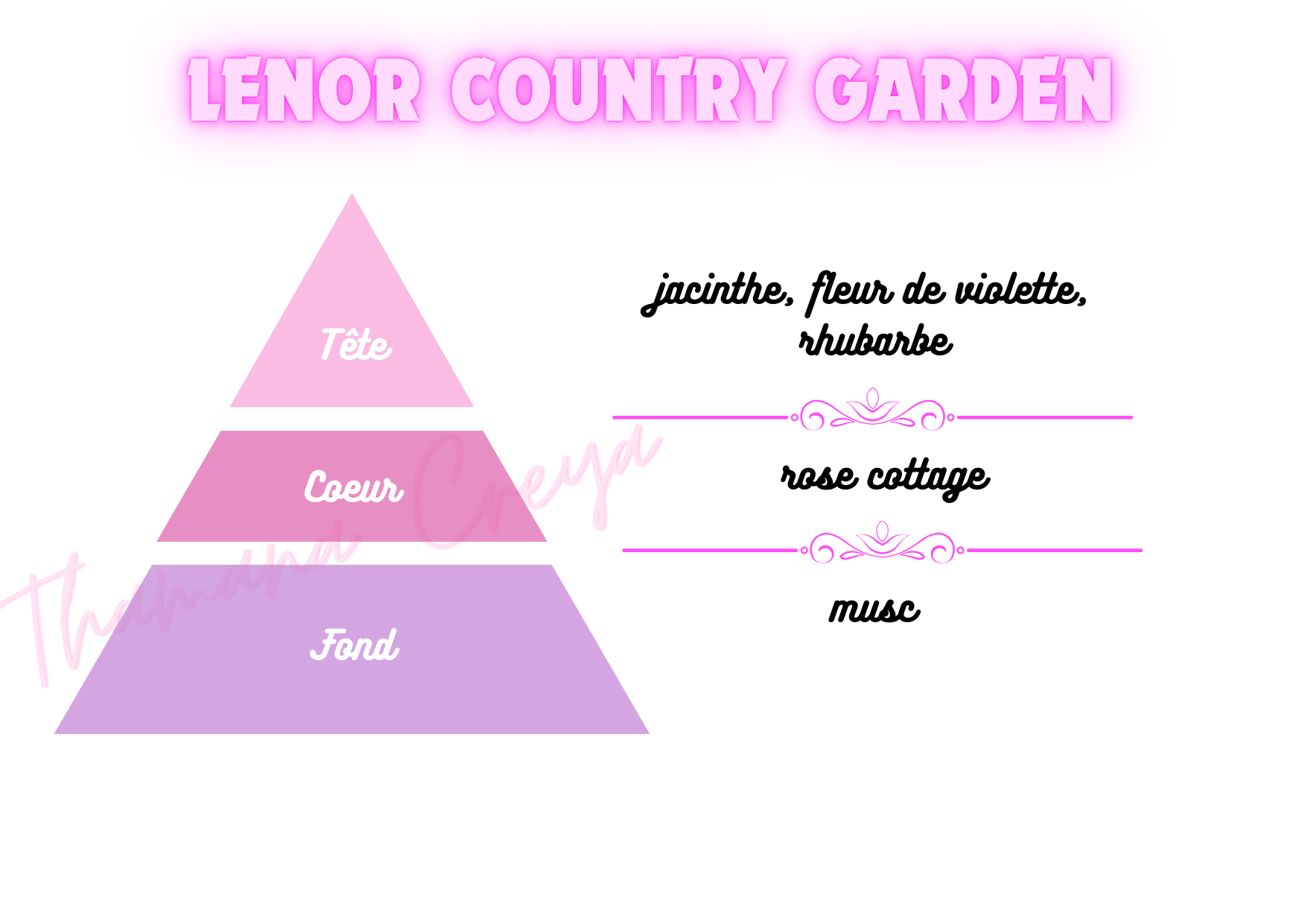 Lenor country garden