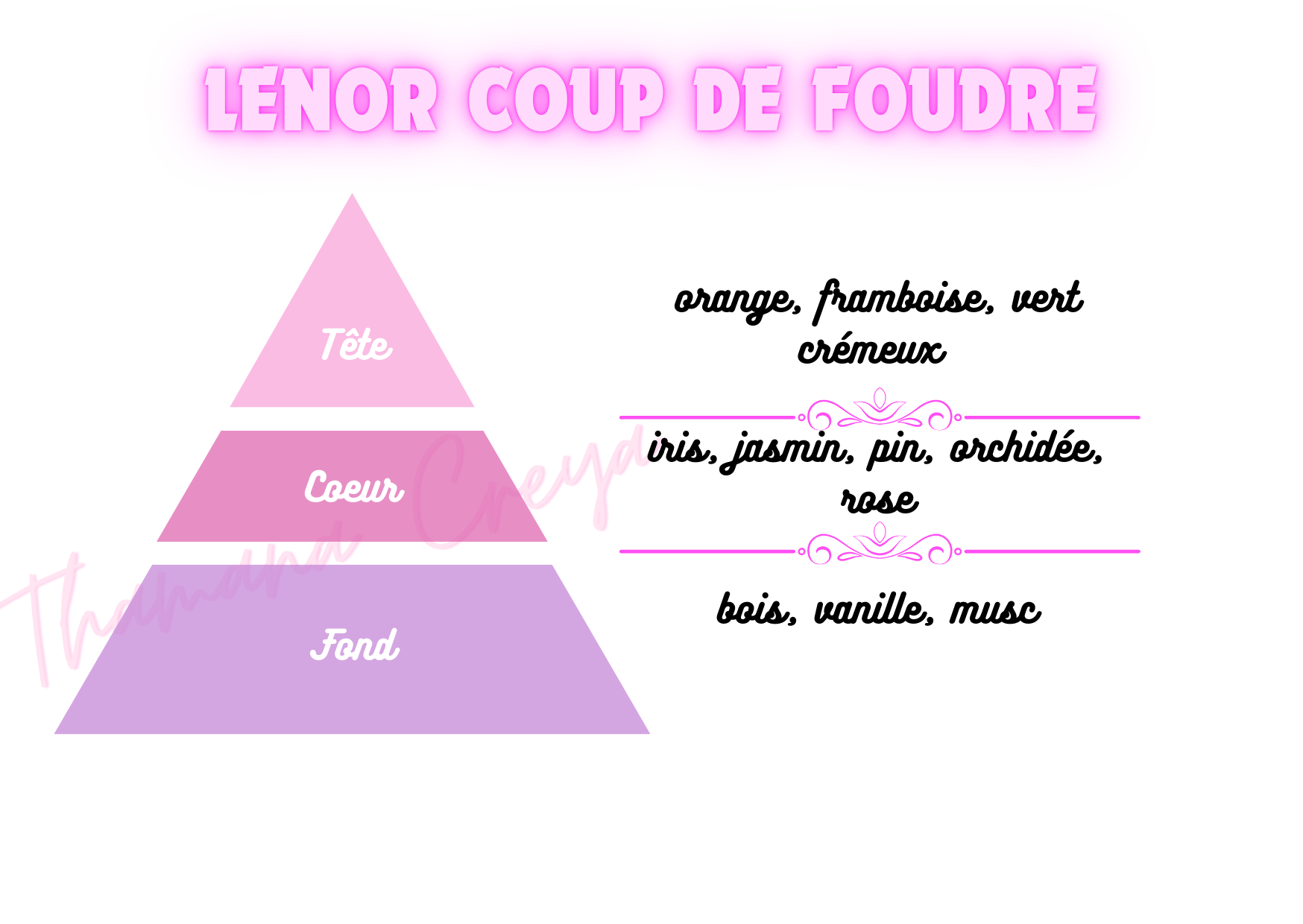 Lenor Coup de foudre unstoppables