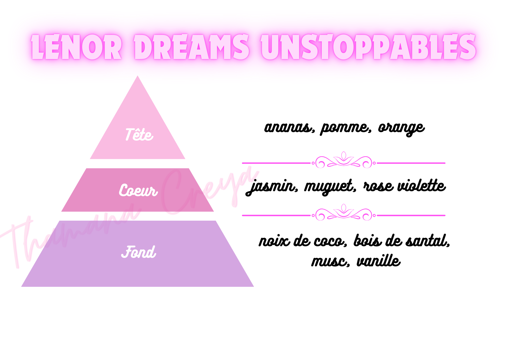 Lenor Dreams Unstoppables