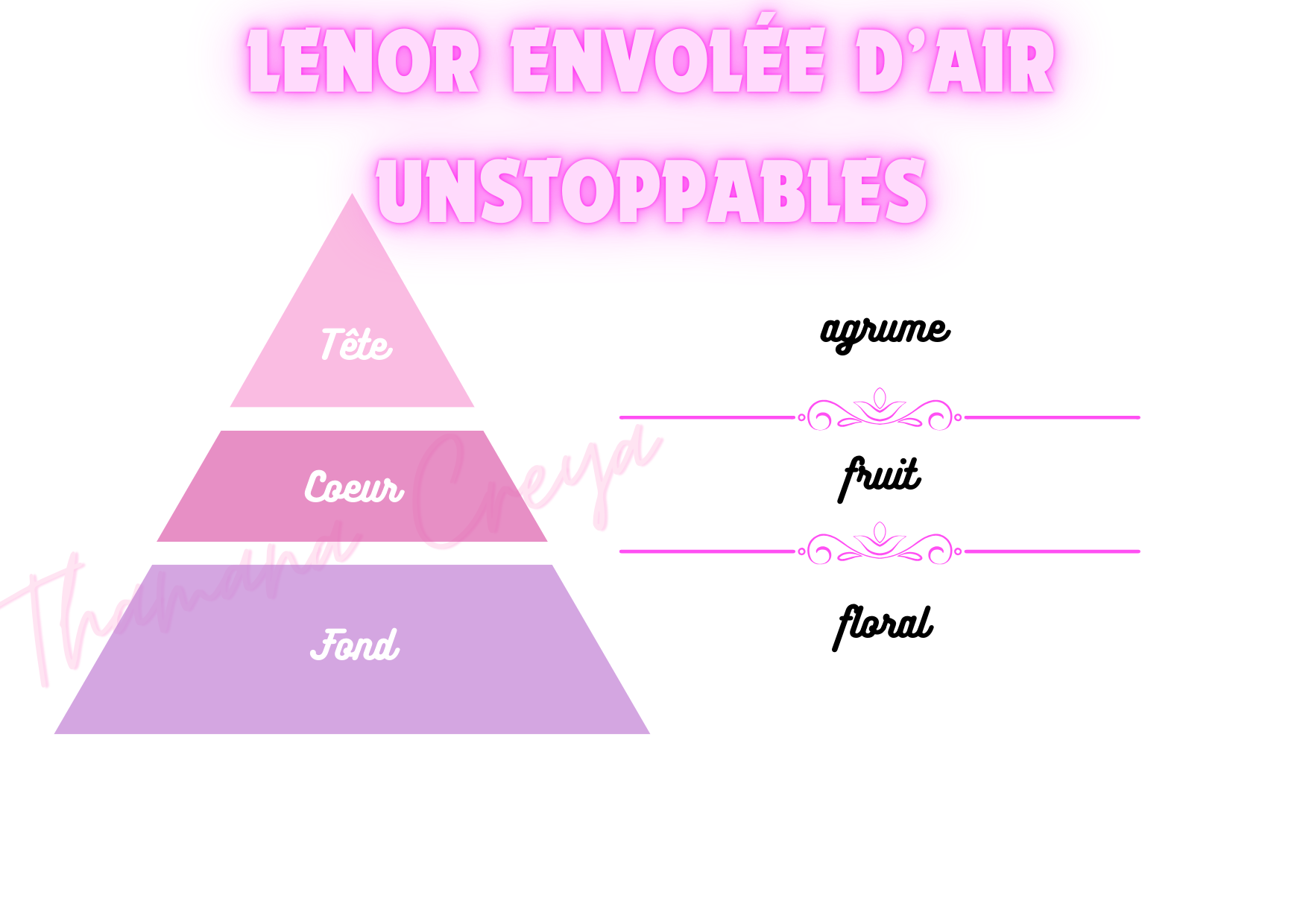 Lenor envolée d'air unstoppables