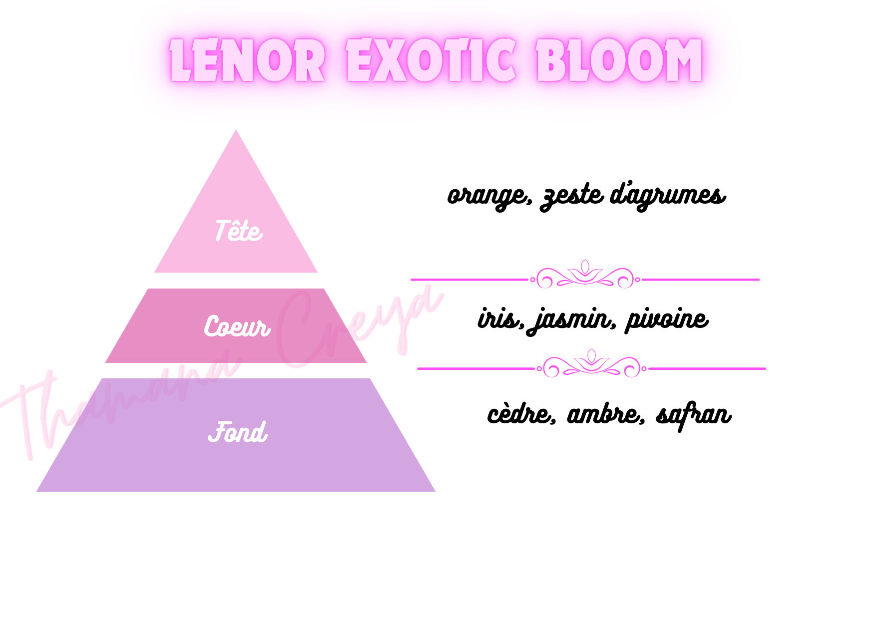 Lenor exotic bloom unstoppables