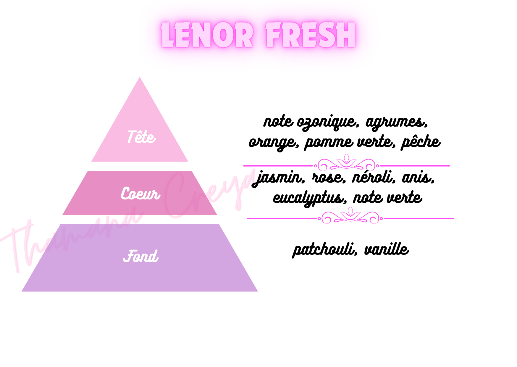 Lenor fresh unstoppables