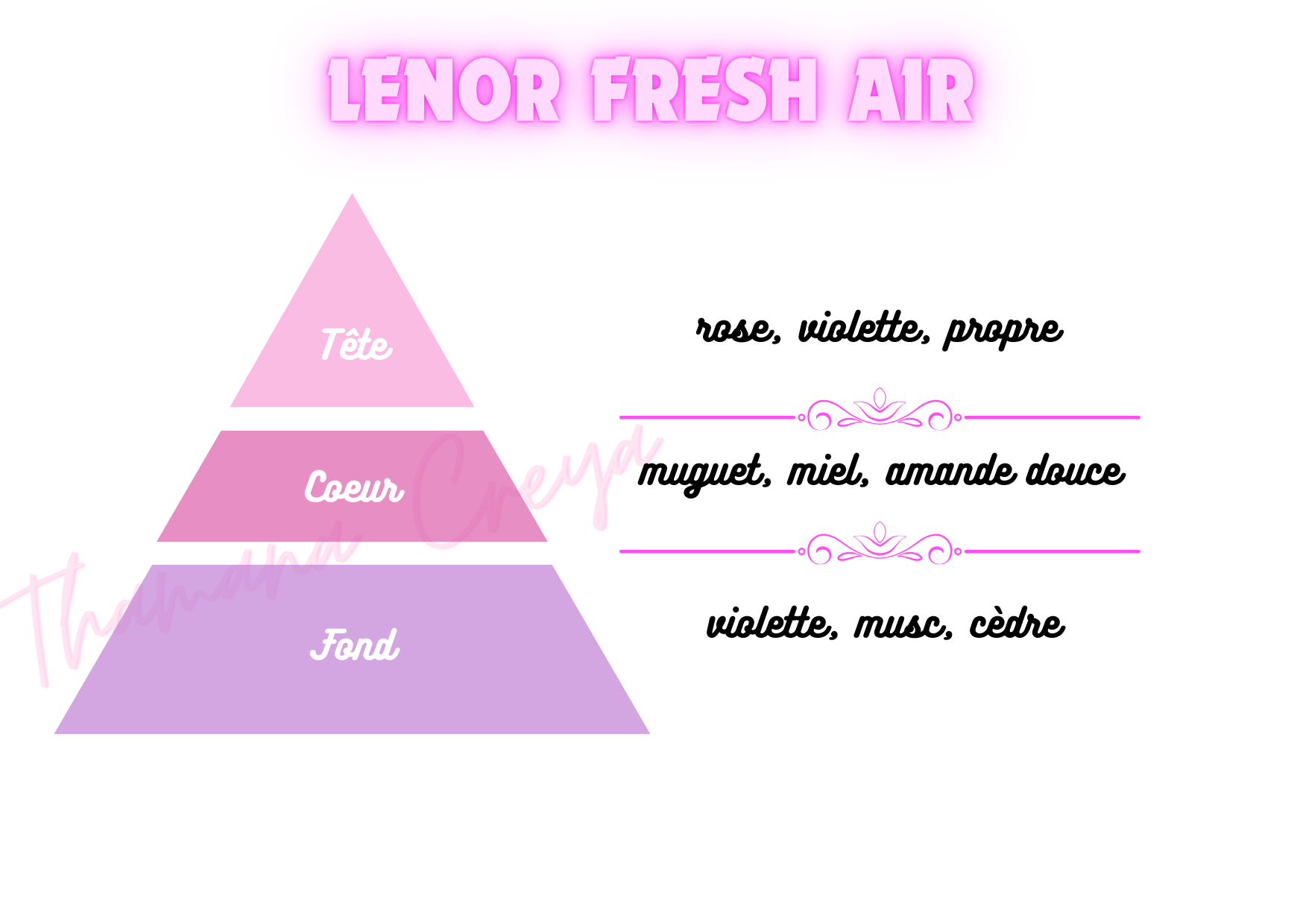 Lenor fresh air