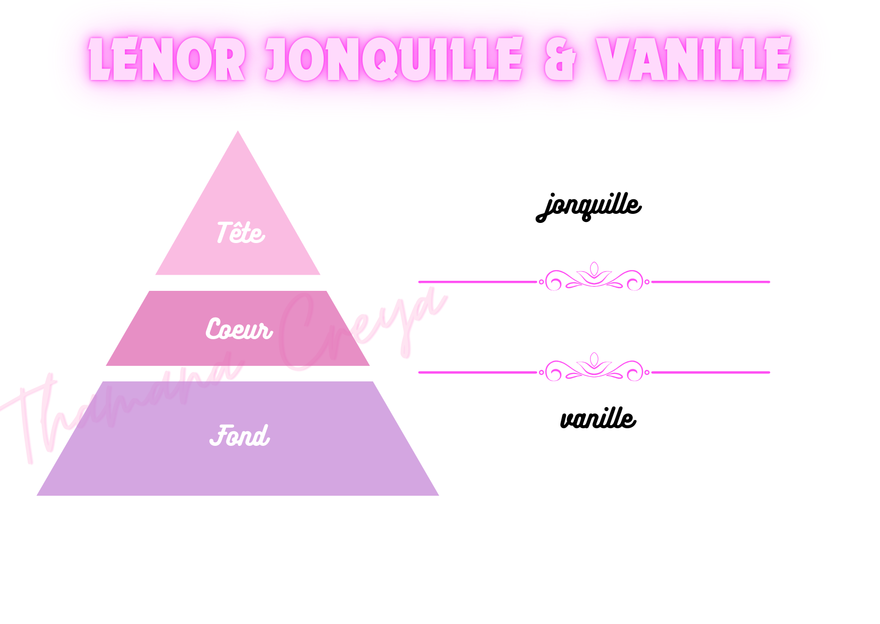 Lenor Jonquille & Vanille unstoppables