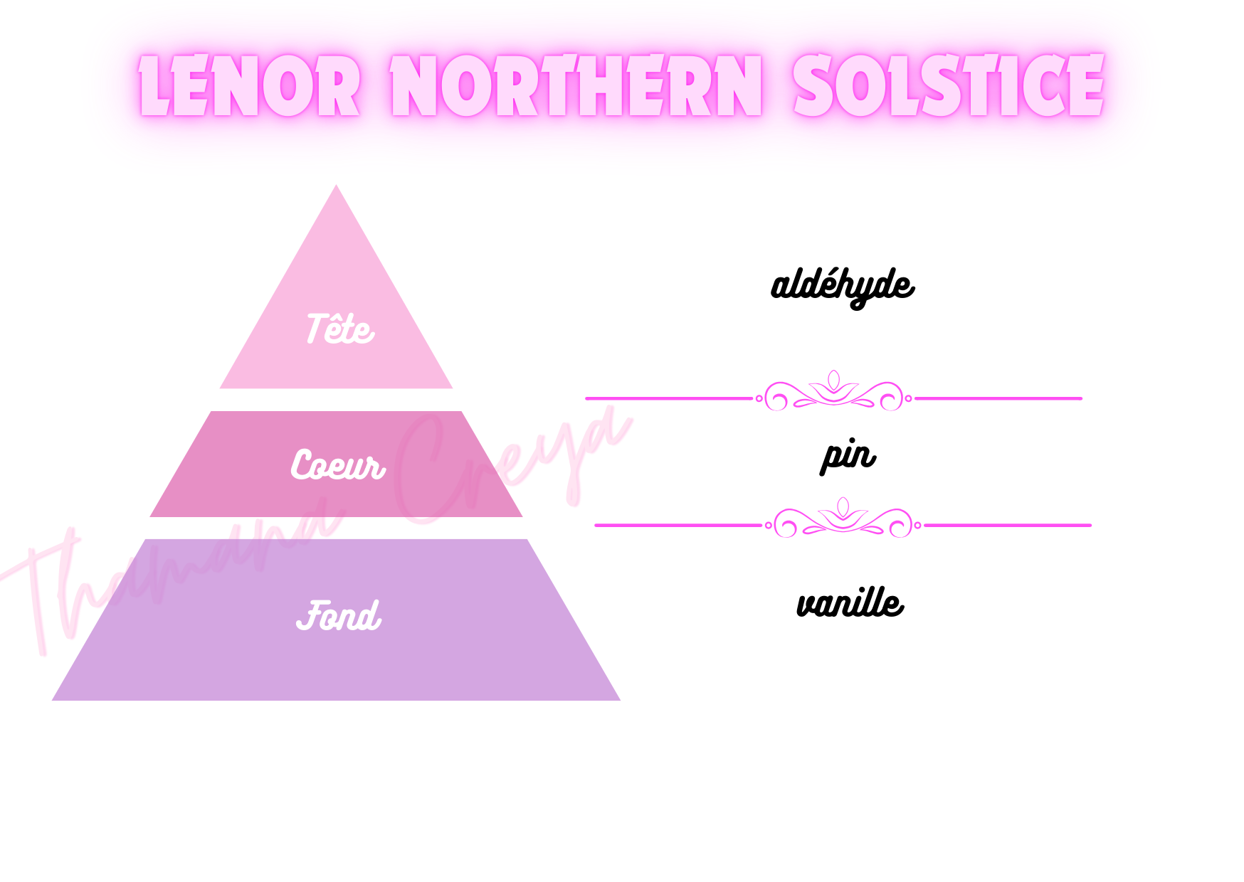 Lenor Nothern Solstice