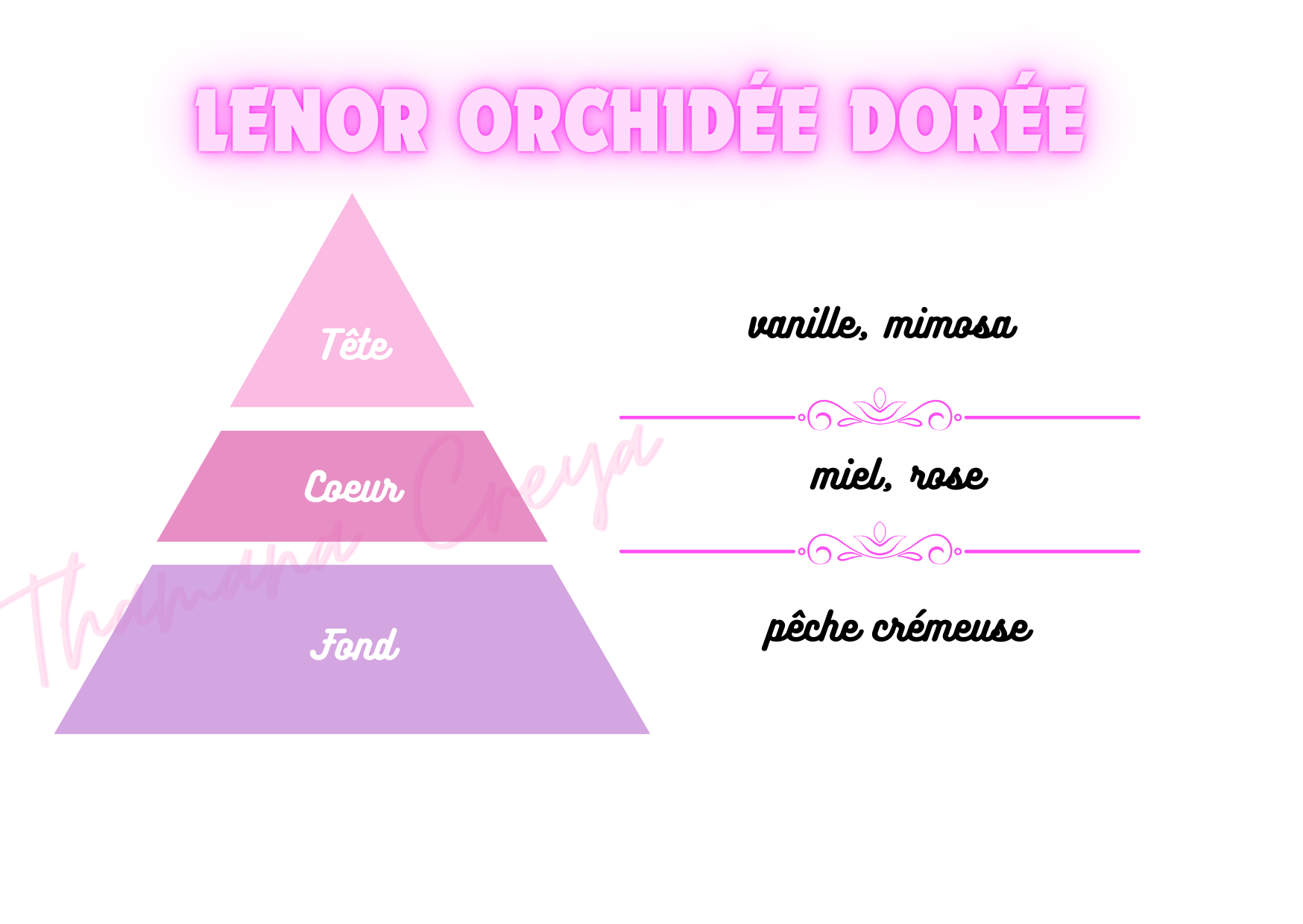 Lenor Orchidée Dorée