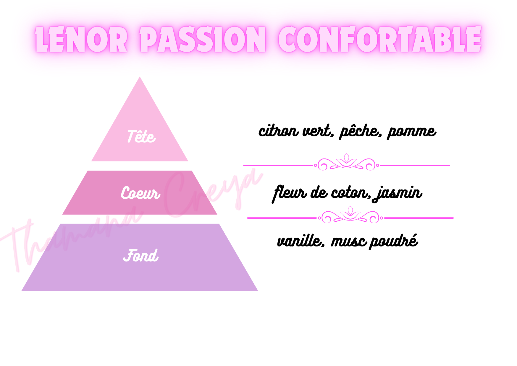 Lenor passion confortable