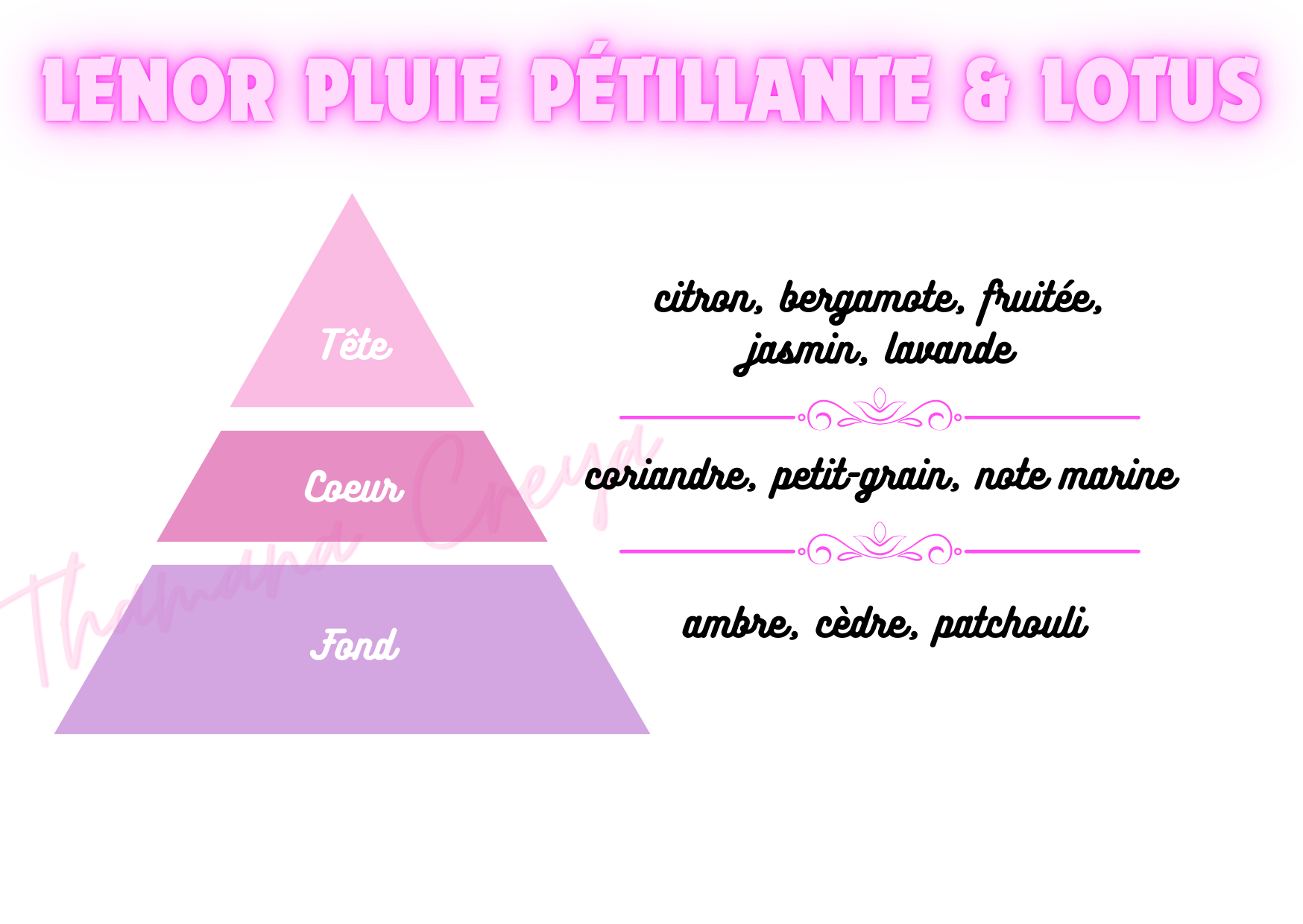 Lenor pluie pétillante & lotus