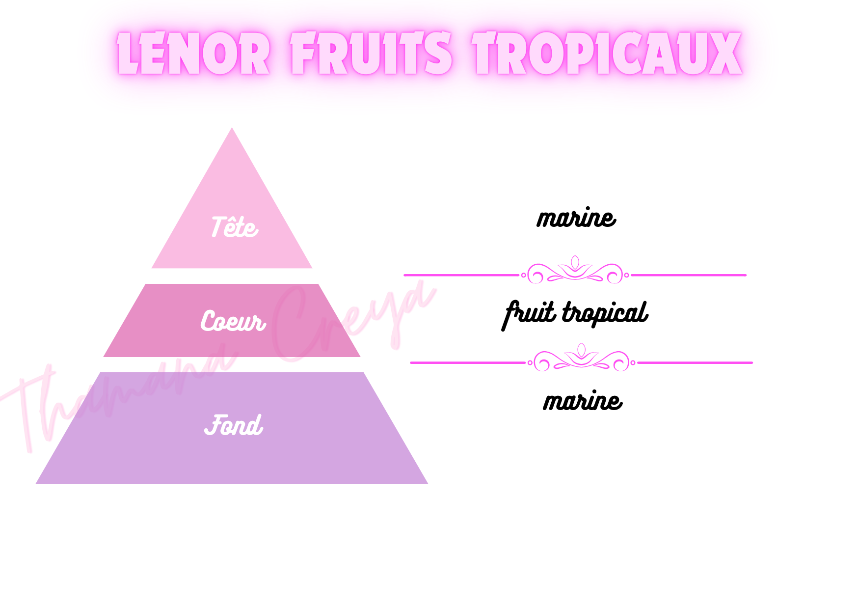 Lenor fruits tropicaux