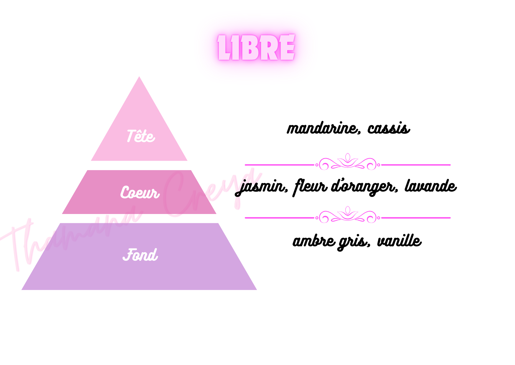 Libre