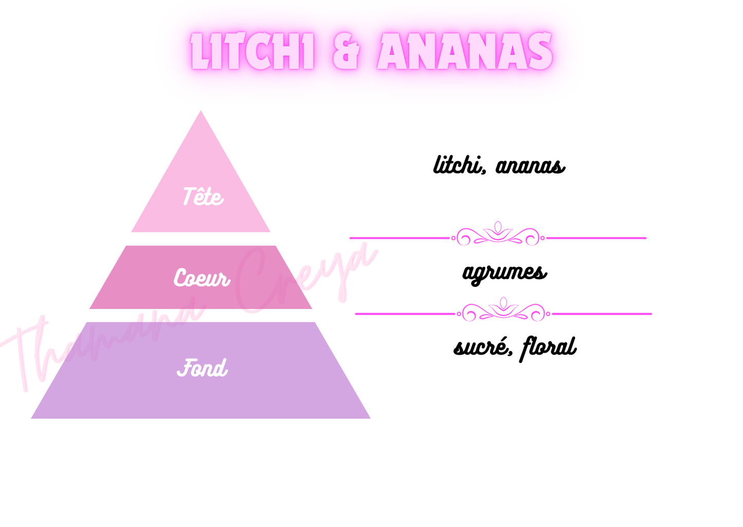 Litchi et ananas