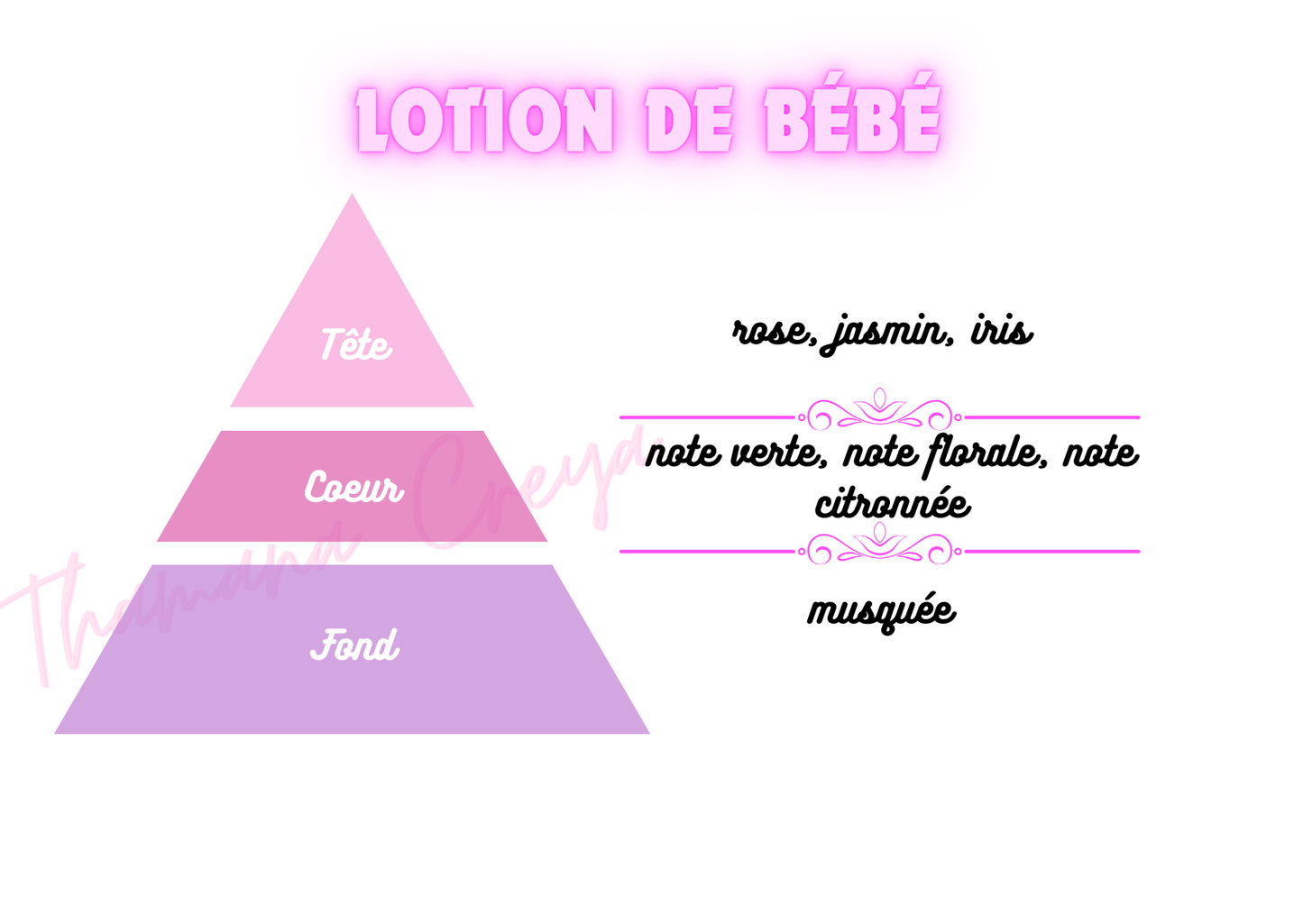 Lotion de Bébé