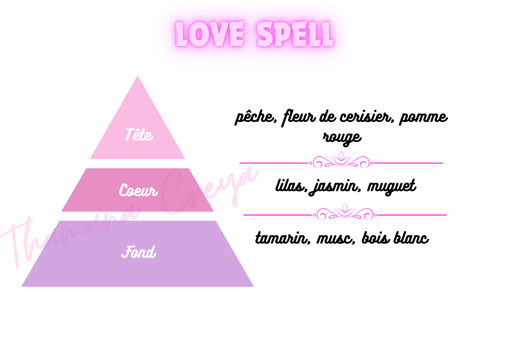 Love spell - Victoria's secret