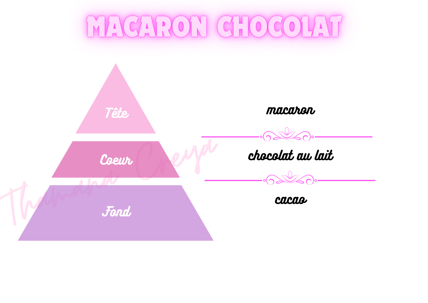 Macaron chocolat