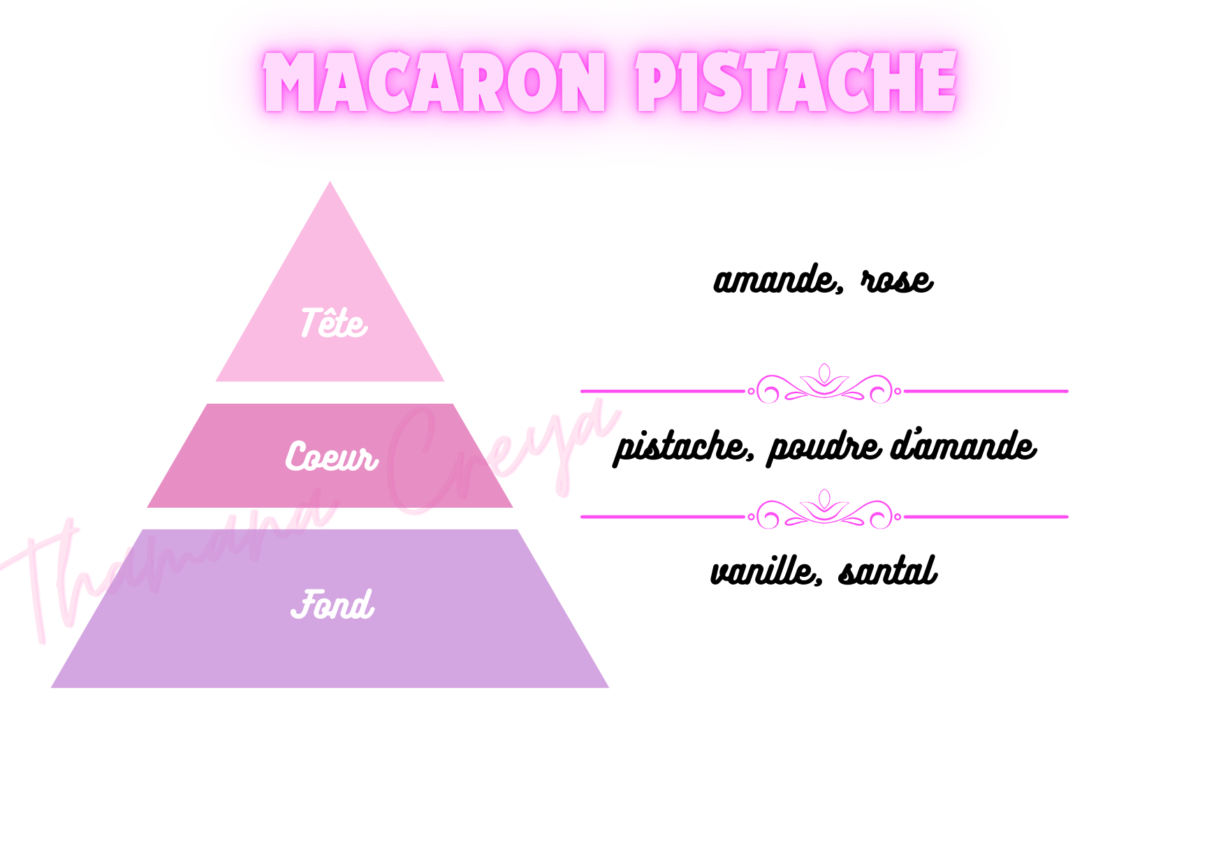 Macaron pistache