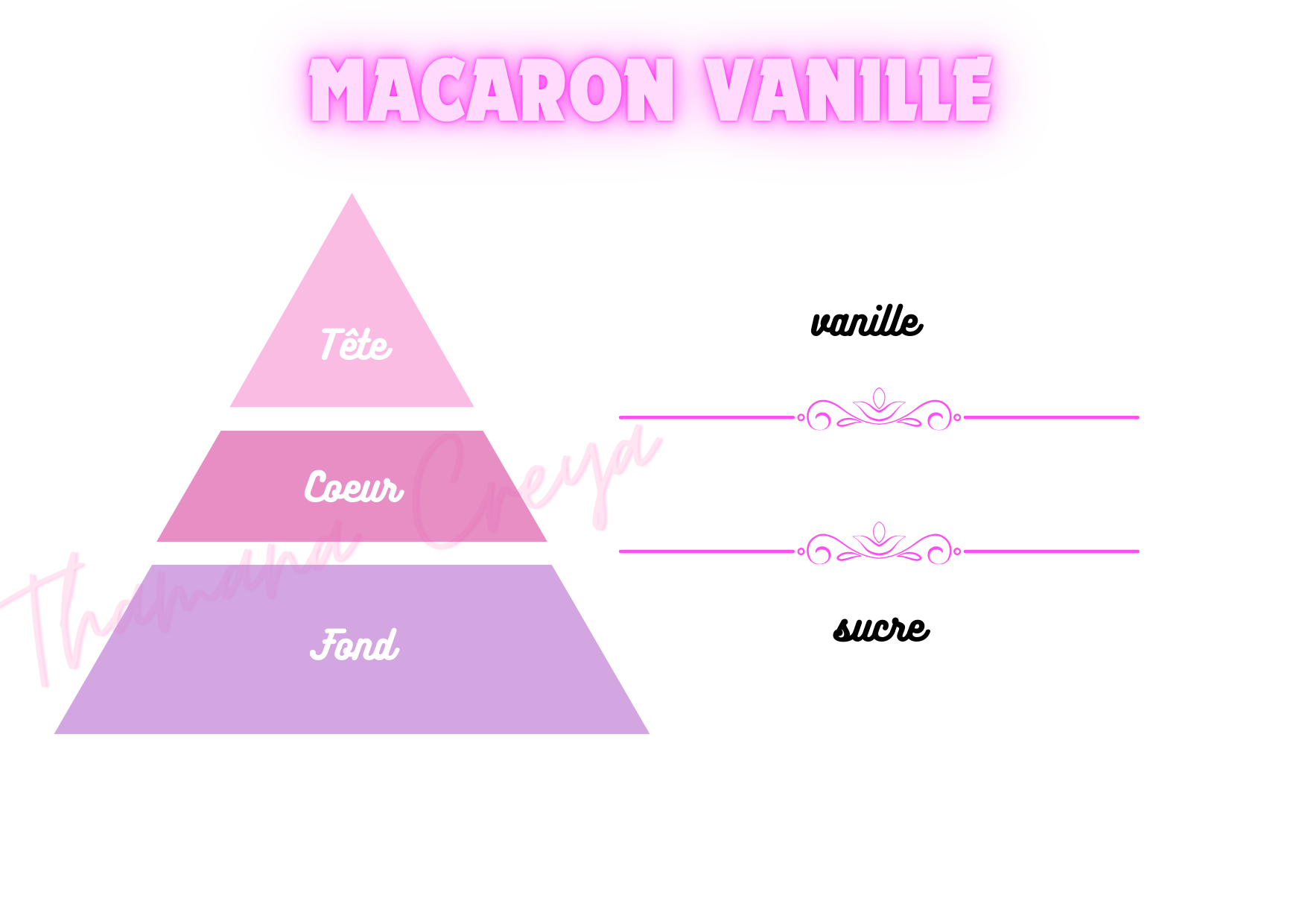 Macaron vanille