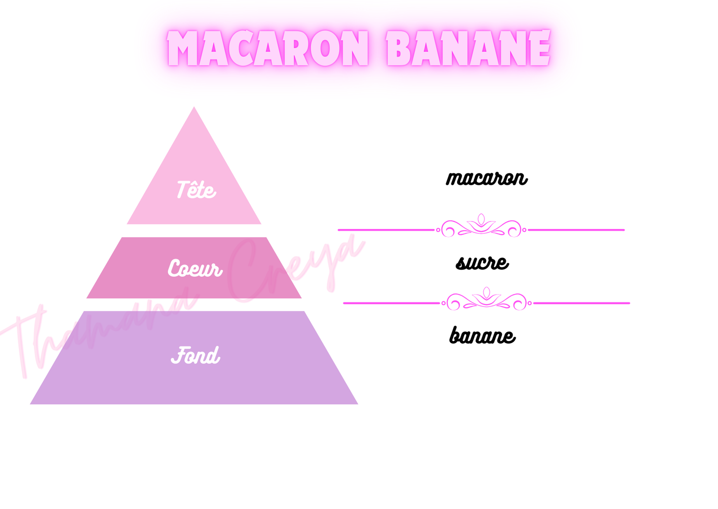 Macaron banane