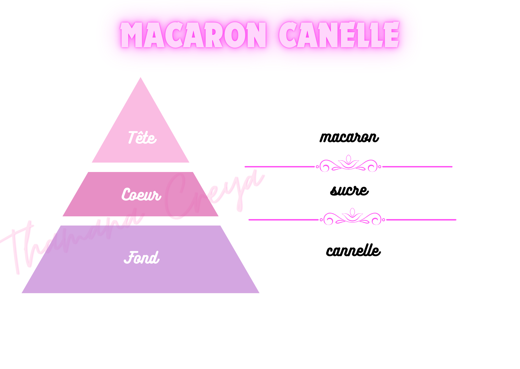 Macaron cannelle